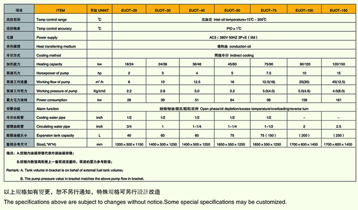 高溫油溫機(jī)型號(hào)