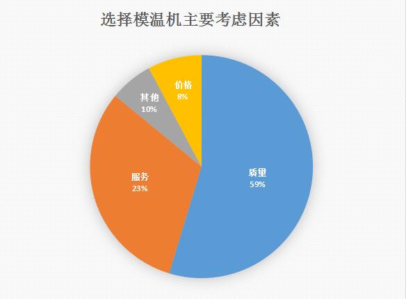 模溫機(jī)多少錢一臺(tái),？