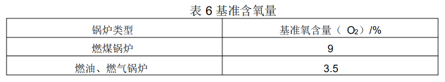 基準含氧量