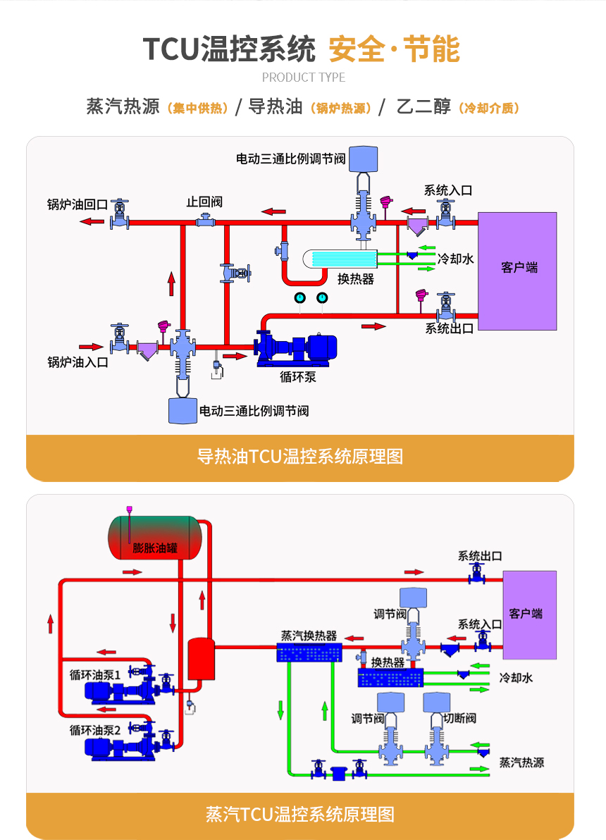 TCU溫度控制設(shè)備參數(shù)